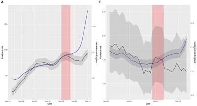 The impact of COVID-19 certification mandates on the number of cases of and hospitalizations with COVID-19 in the UK: A difference-in-differences analysis